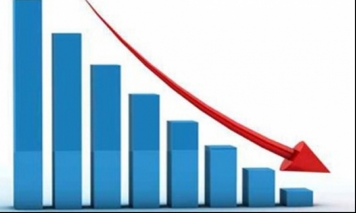 تراجع الإنتاج الصناعي بنسبة 3.1 % سنة 2019 تراجع الإنتاج الصناعي بنسبة 3.1 % سنة 2019