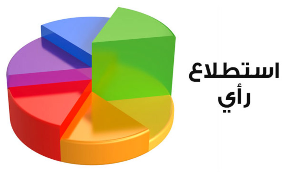 حسب استطلاع للرأي:27 في المائة يثقون في الياس الفخفاخ و 0.5 فقط يصوتون له في الرئاسية
