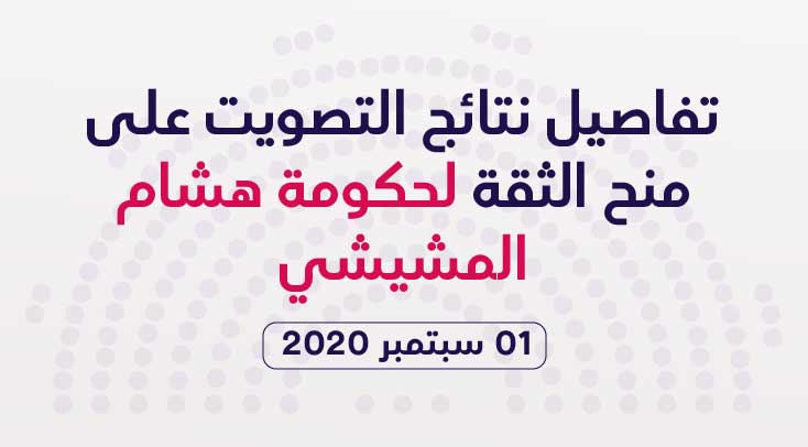بالأسماء..من صوت لفائدة حكومة المشيشي ومن صوت ضدها؟