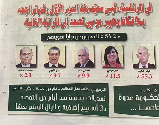 قيس سعيد في طليعة نوايا التصويت في الرئاسية وعبير موسي الثانية