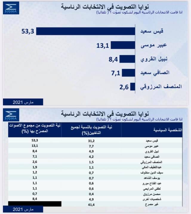 دعوة إلى الرؤساء الثلاثة لتلقي اللقاح على المباشر