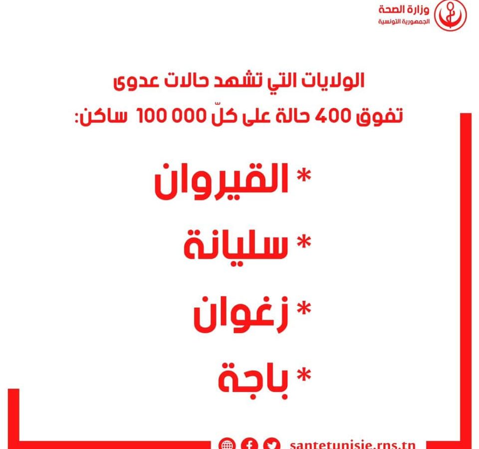 قائمة الولايات والمعتمديات ذات معدل انتشار عدوى مرتفع جدا