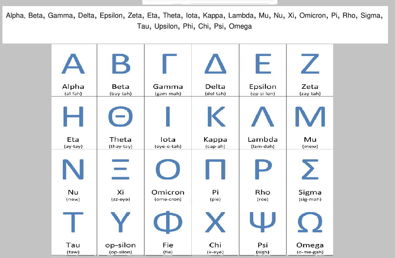 لهذا تم القفز من “ميو” مباشرة إلى “أميكرون”في تسمية المتحور الجديد