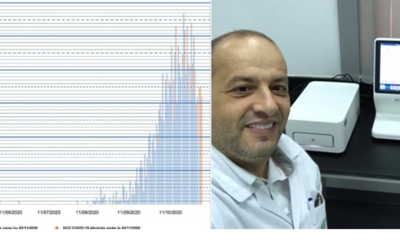 الدكتور حاتم الغزال: الوباء يحصد حياة شخص غير ملقّح كل ساعة في تونس