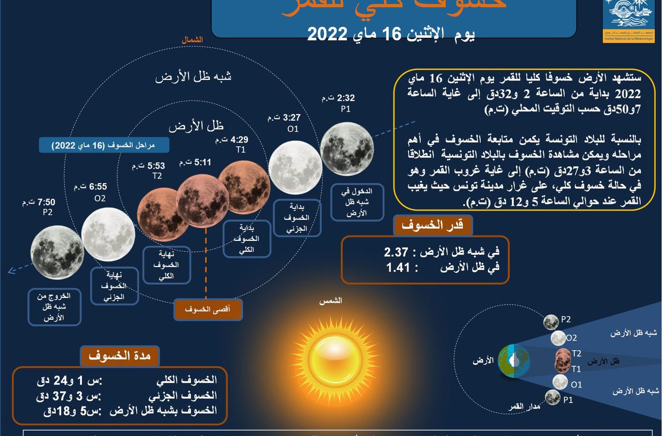 يُشاهد من تونس/ خسوف كلي للقمر بهذا التاريخ