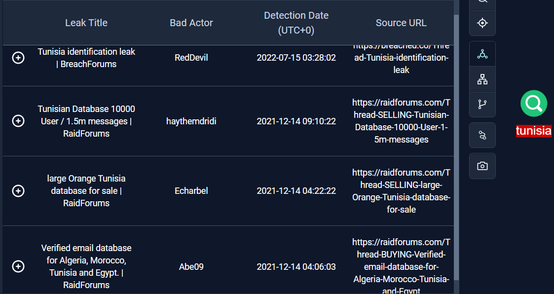 تسريب بيانات الهوية للتونسيين على الواب/ تحذير من هذه المواقع