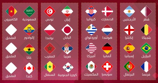 “فيفا” تدعو منتخبات المونديال إلى الكف عن توزيع الدروس الأخلاقية