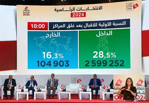 الرئاسية/ 27 % نسبة الإقبال الأولية على مراكز الاقتراع