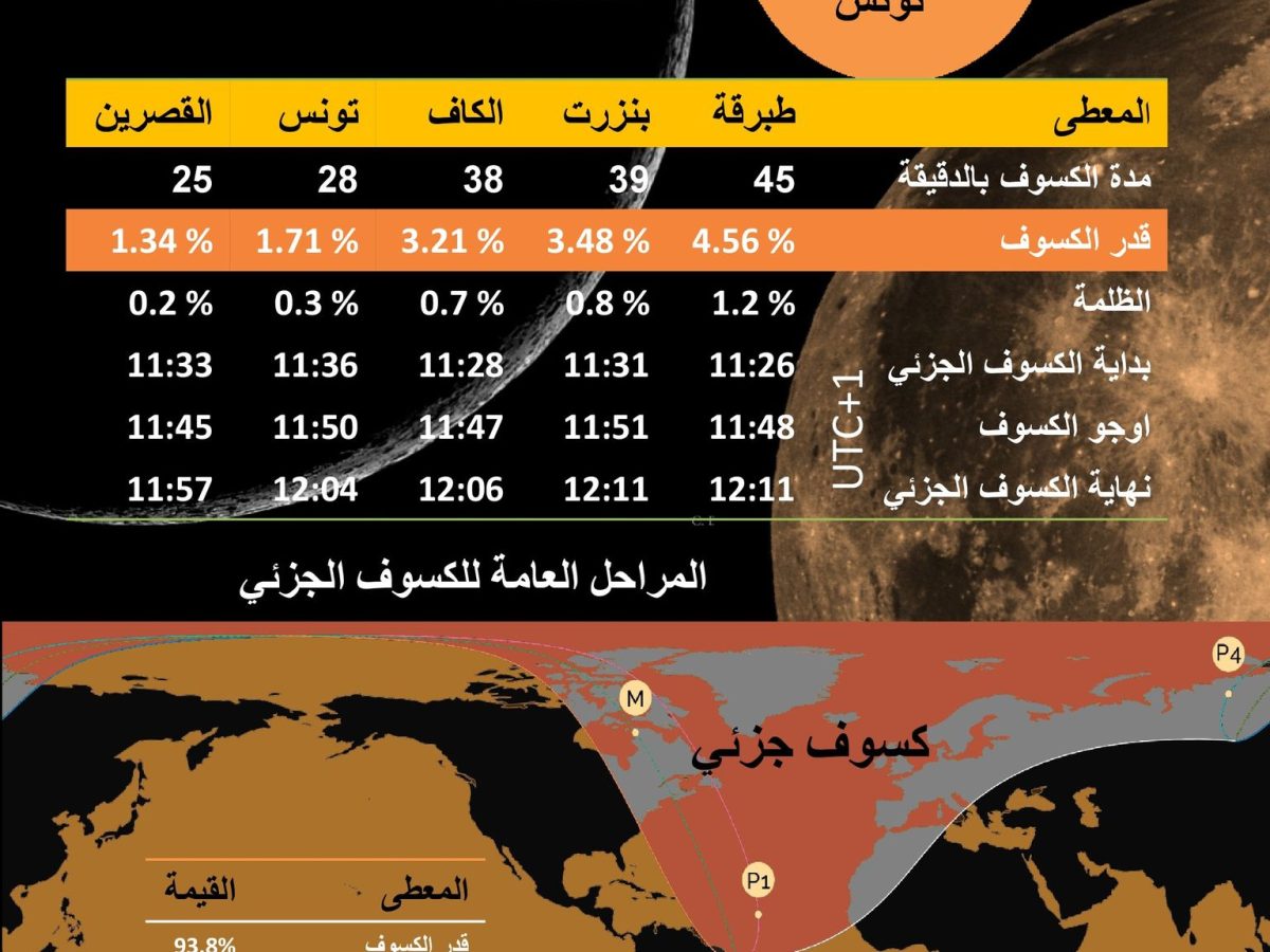 كسوف جزئي للشمس في تونس