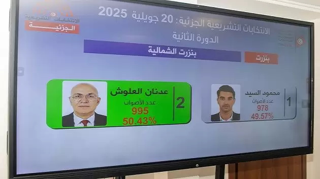 مجلس هيئة الإنتخابات يصادق على نتائج الدورة الثانية لتشريعية  بنزرت