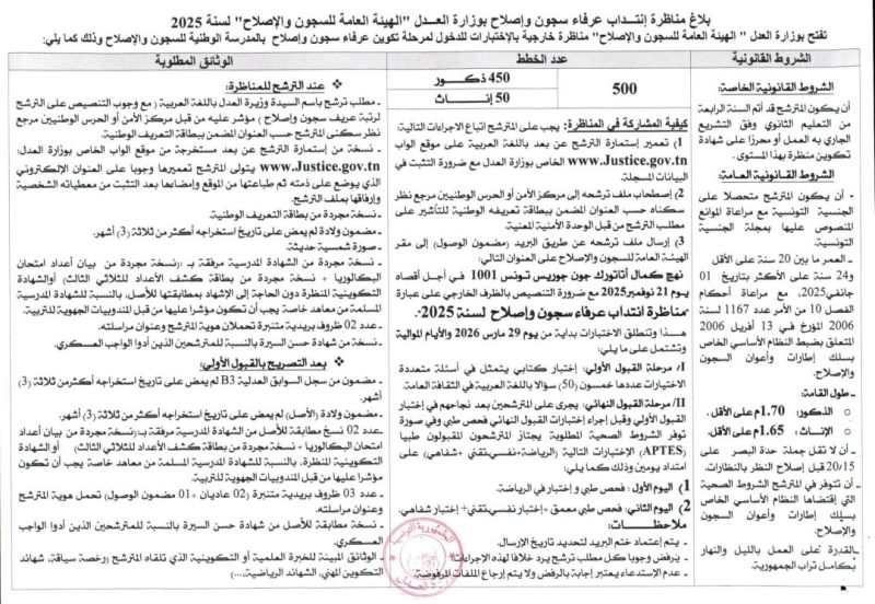 انتداب بادارة السجون