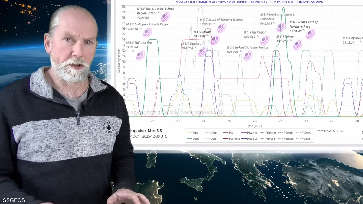 الخبير الهولندي يحذر العالم من زلزال محتمل بداية 2026